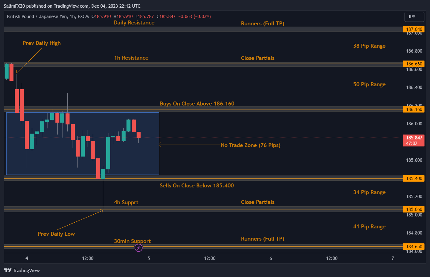 GBPJPY Technical Analysis 05.12.2023 1h chart