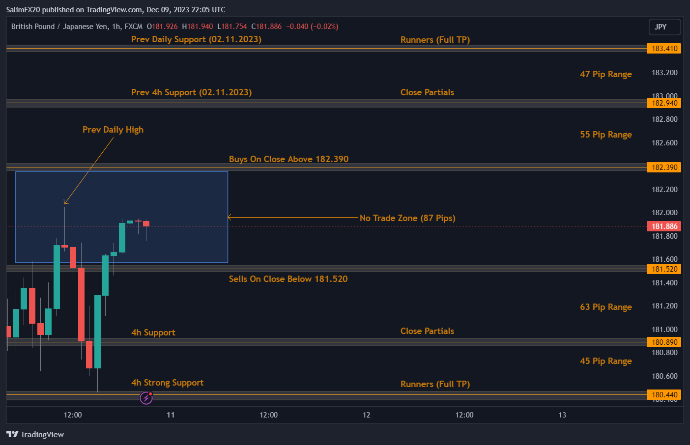 GBPJPY Technical Analysis 11.12.2023 1h chart