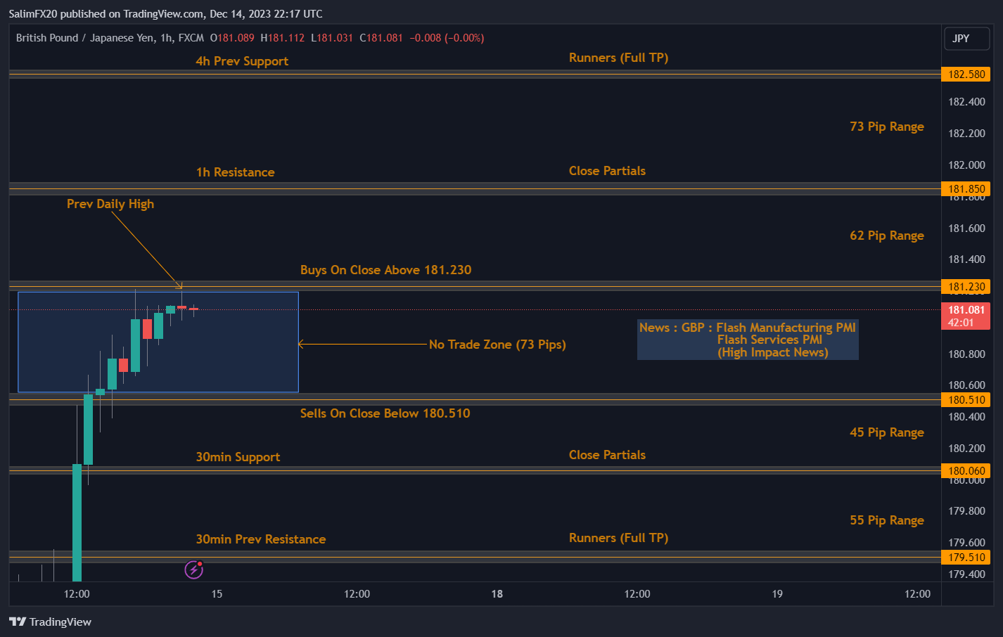 GBPJPY Technical Analysis 15.12.2023 1h chart