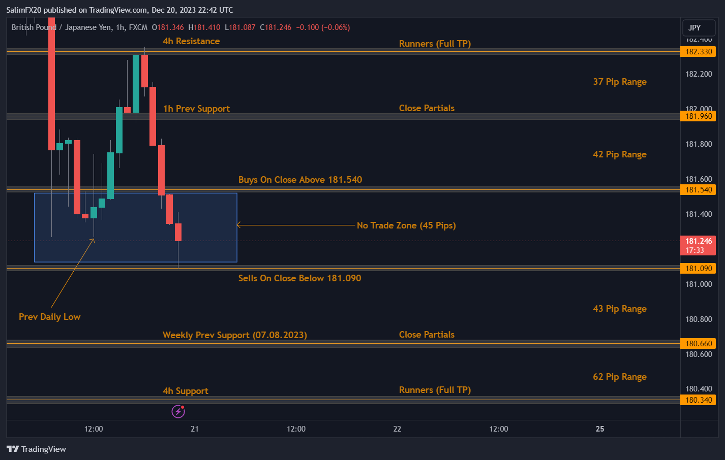 GBPJPY Technical Analysis 21.12.2023 1h chart