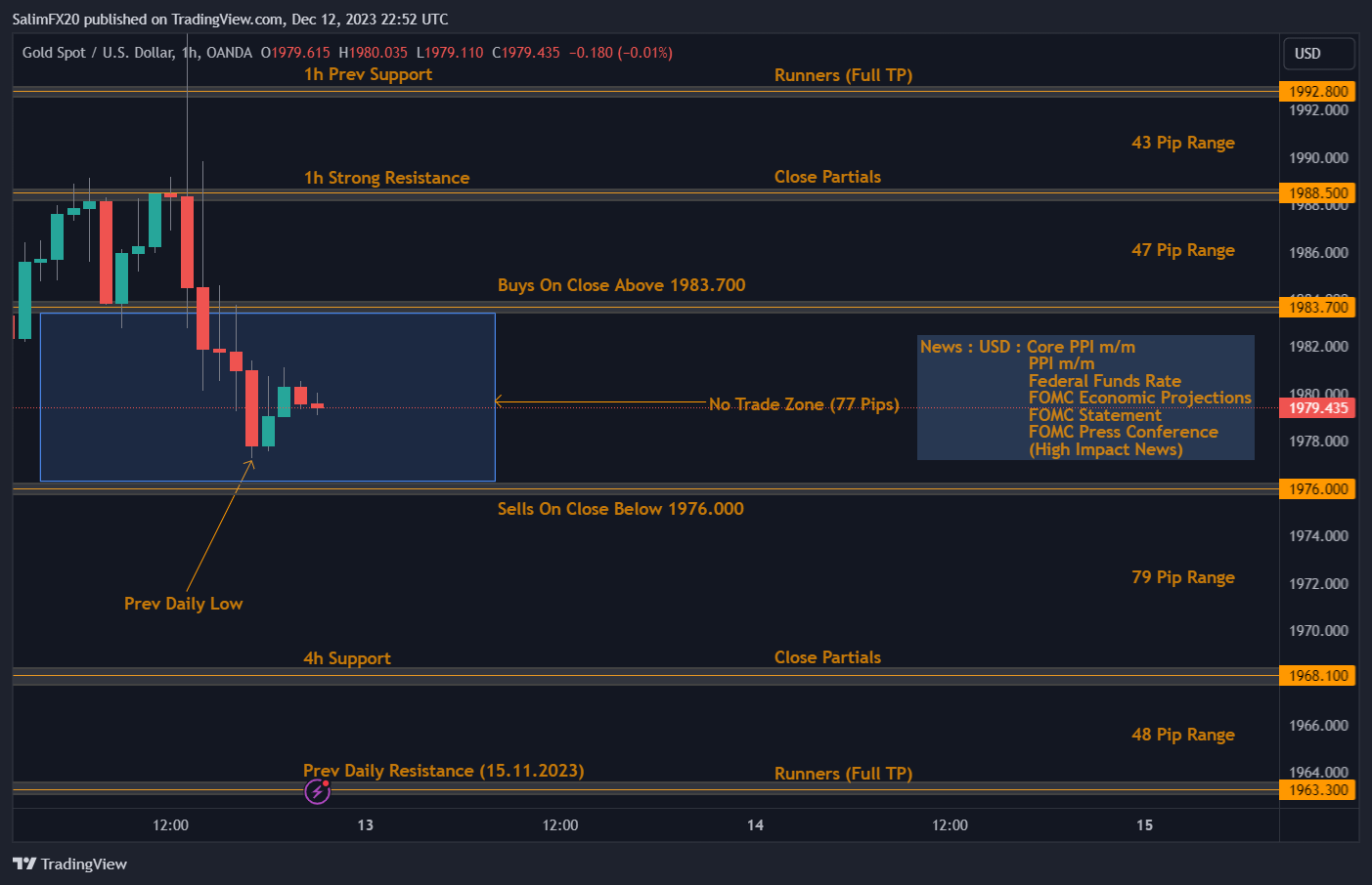 XAUUSD Technical Analysis 13.12.2023 1h chart