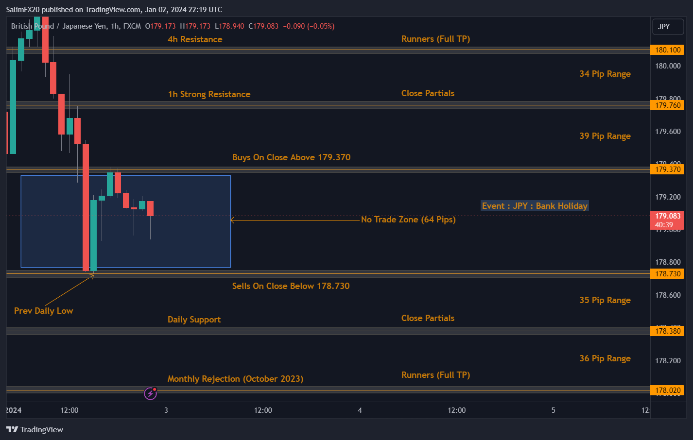 GBPJPY Technical Analysis 03.01.2024 1h chart