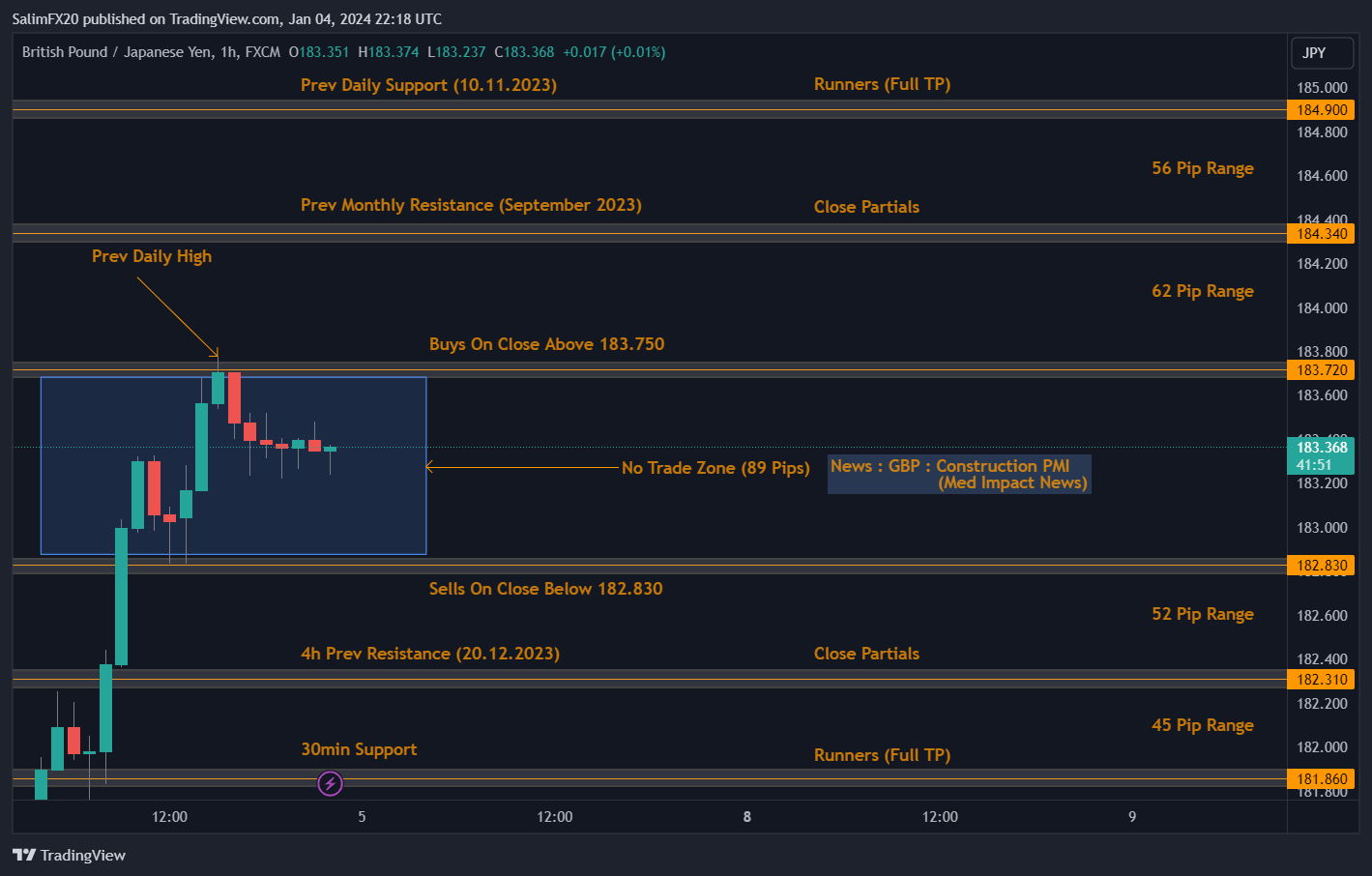 GBPJPY Technical Analysis 05.01.2024 1h chart