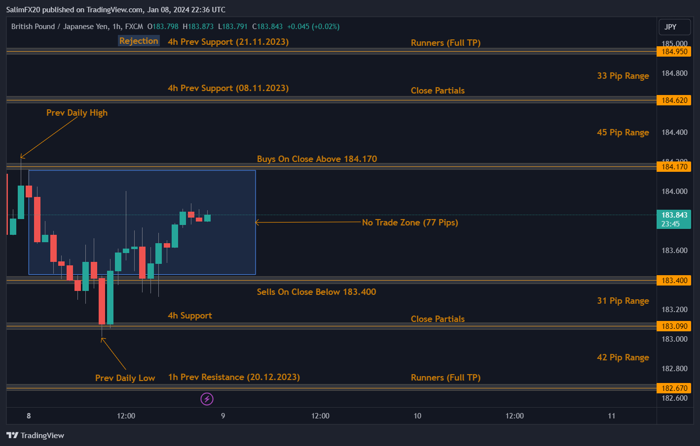 GBPJPY Technical Analysis 09.01.2024 1h chart