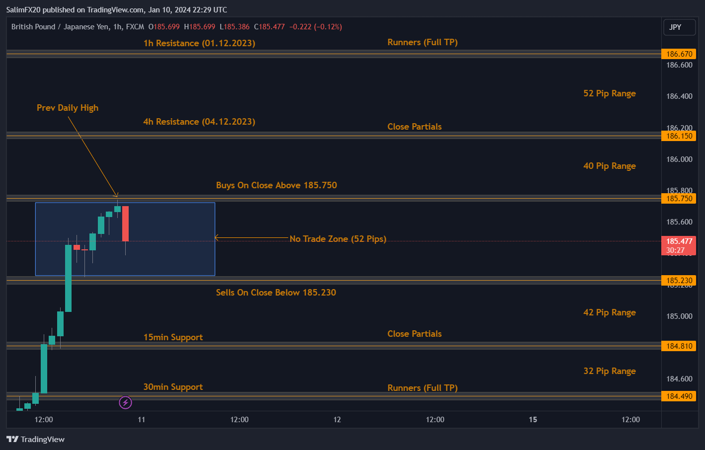 GBPJPY Technical Analysis 11.01.2024 1h chart