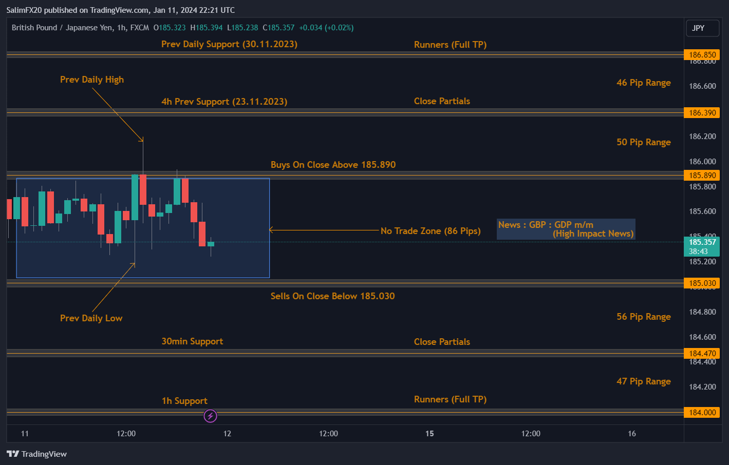 GBPJPY Technical Analysis 12.01.2024 1h chart