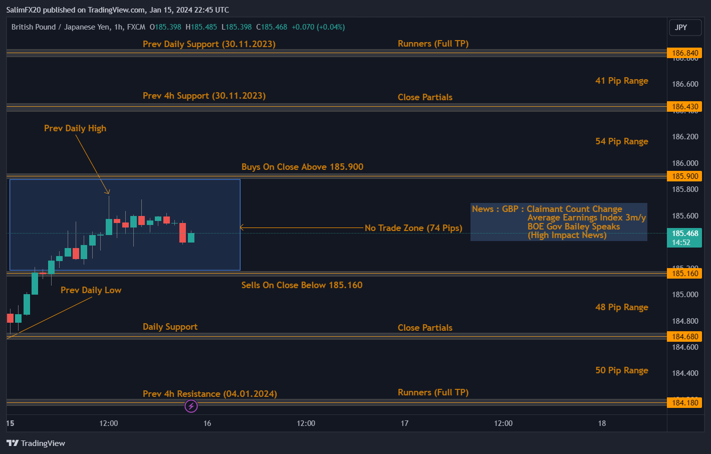 GBPJPY Technical Analysis 16.01.2024 1h chart