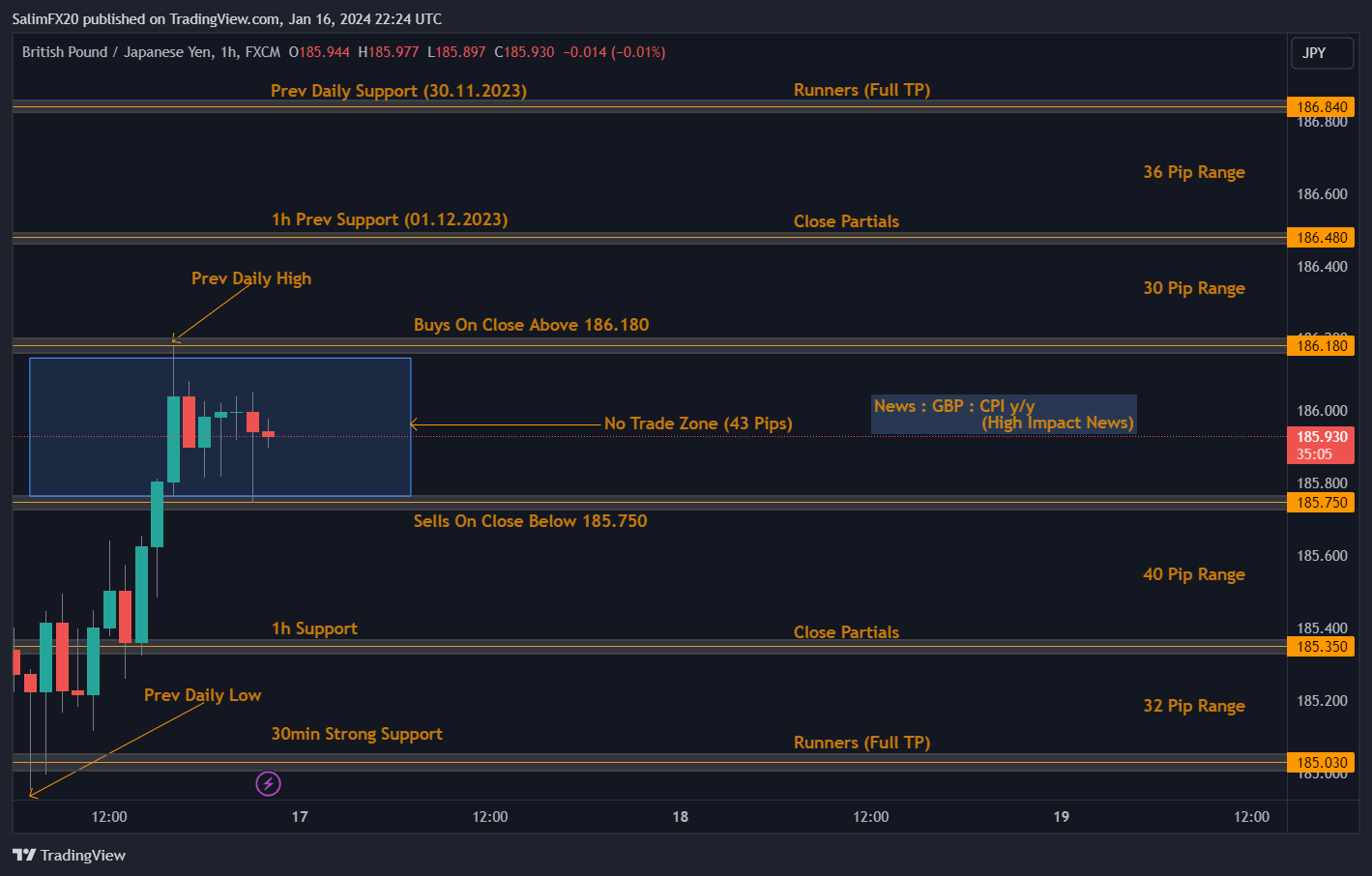 GBPJPY Technical Analysis 17.01.2024 1h chart