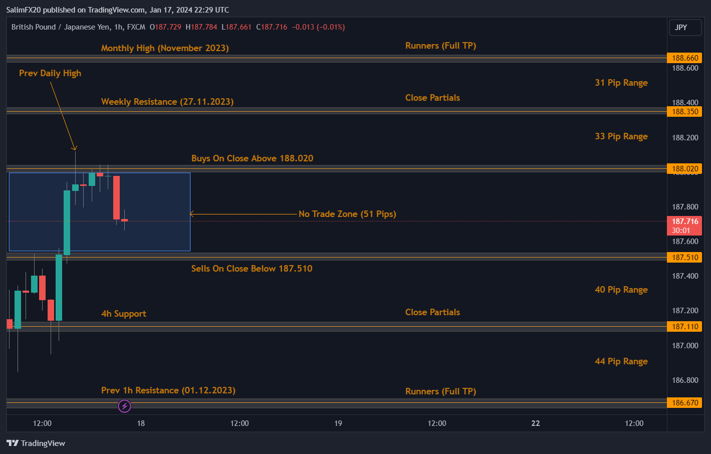 GBPJPY Technical Analysis 18.01.2024 1h chart