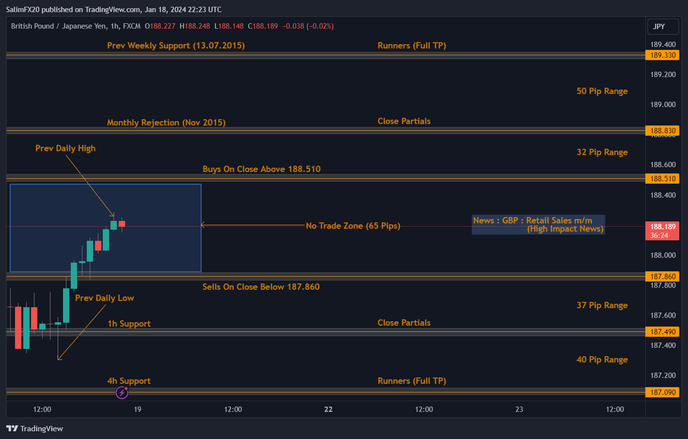 GBPJPY Technical Analysis 19.01.2024 1h chart