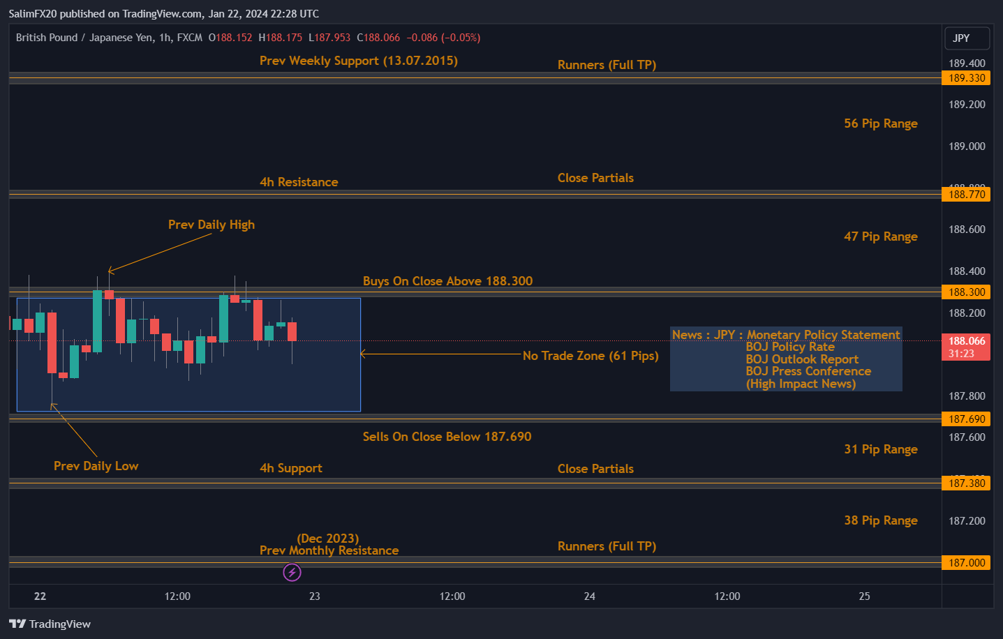 GBPJPY Technical Analysis 23.01.2024 1h chart