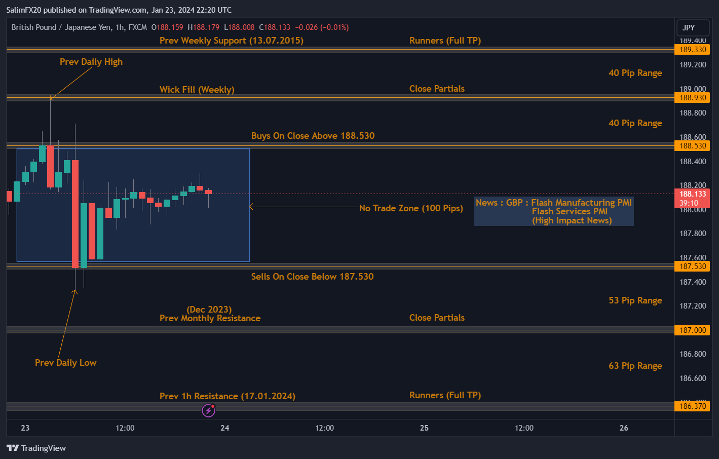 GBPJPY Technical Analysis 24.01.2024 1h chart