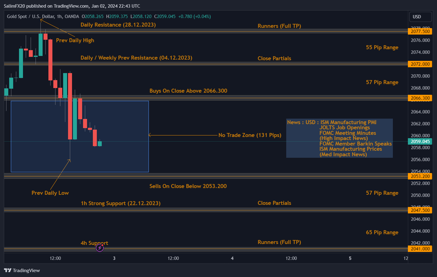XAUUSD Technical Analysis 03.01.2024 1h chart