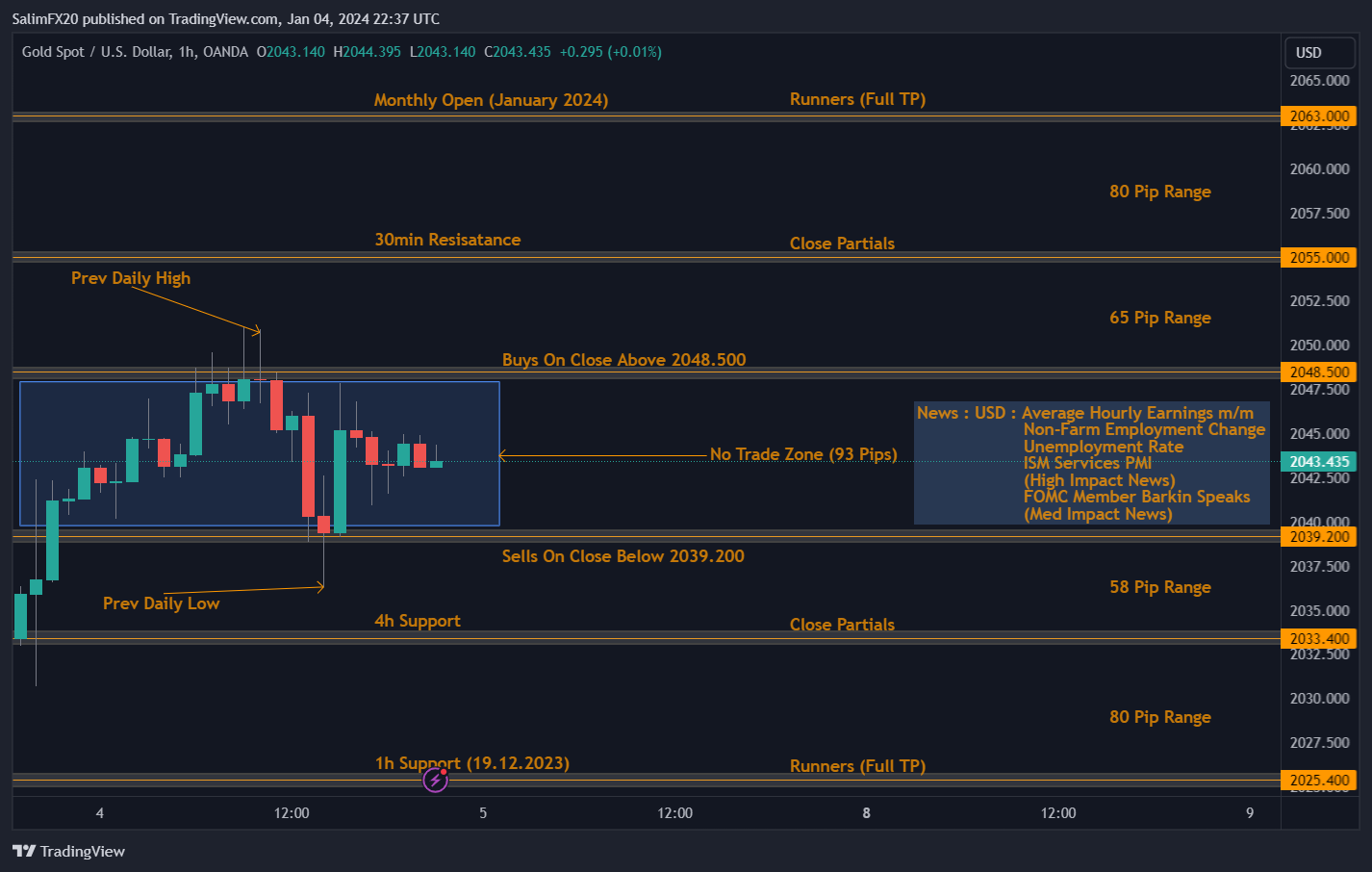 XAUUSD Technical Analysis 05.01.2024 1h chart
