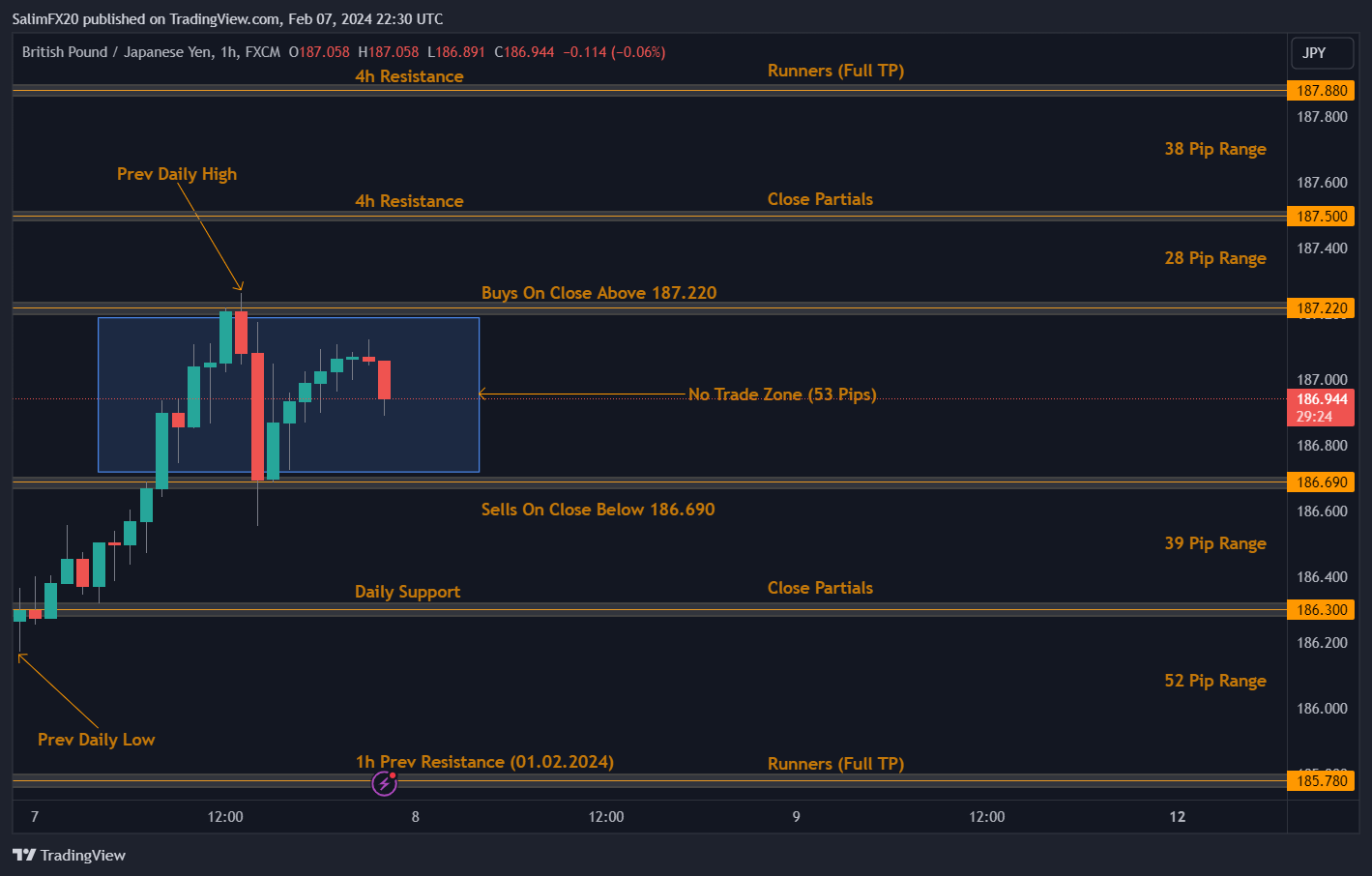 GBPJPY Technical Analysis 8th February 2024 1h chart 1