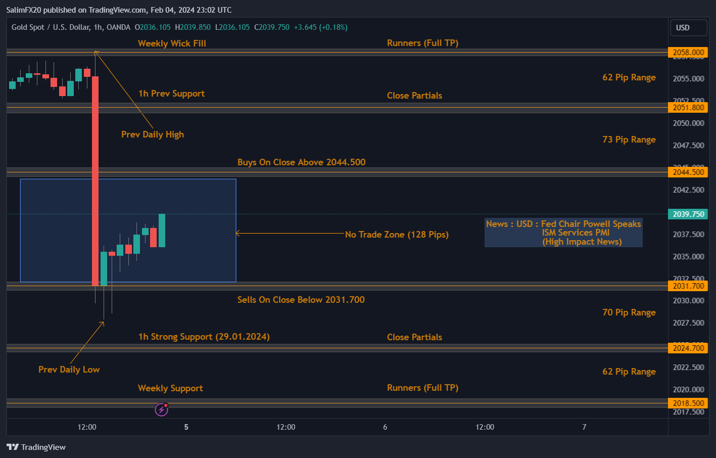XAUUSD Technical Analysis 05.02.2024 1h chart