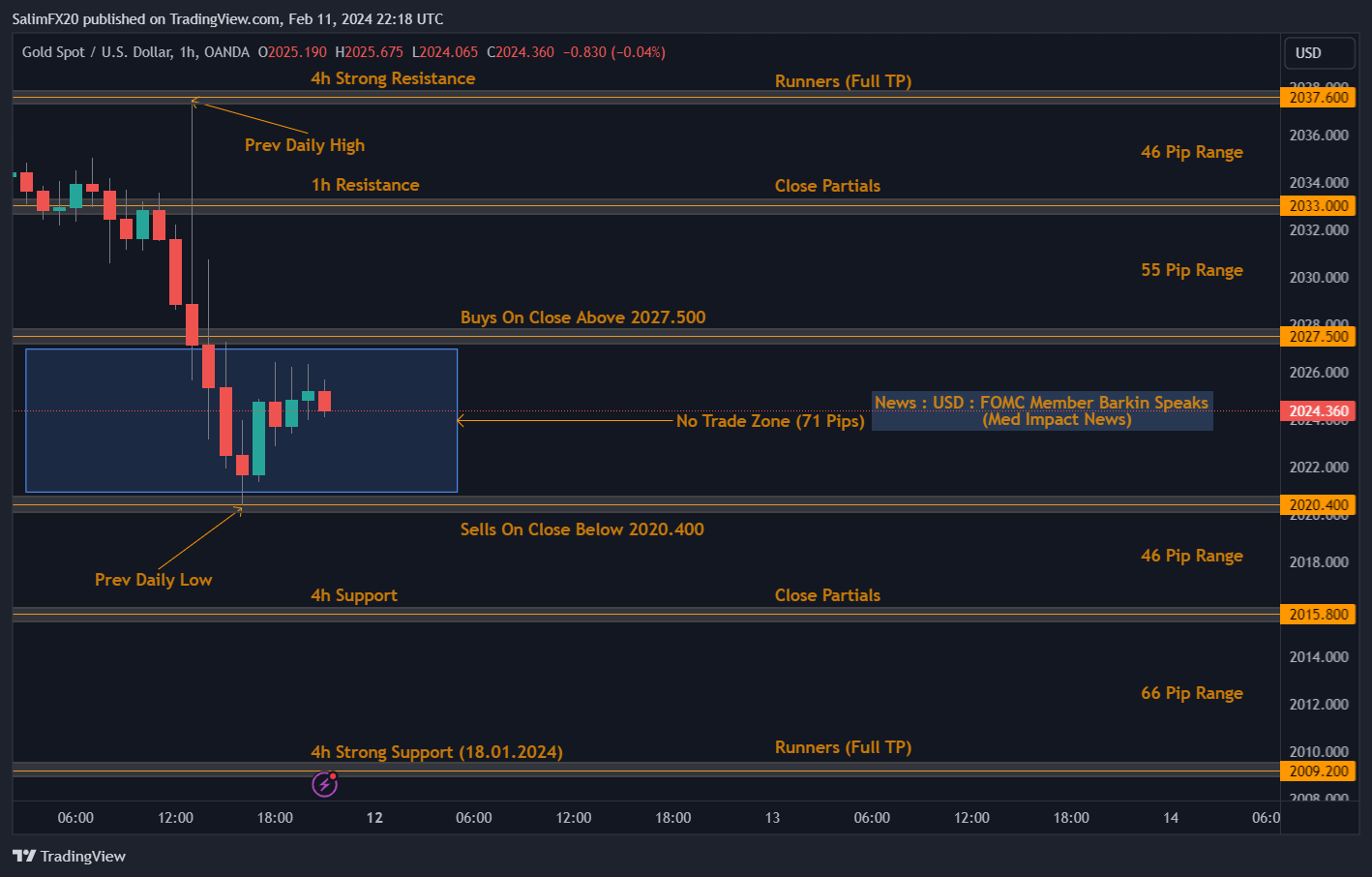 XAUUSD Technical Analysis 12th February 2024 1h chart