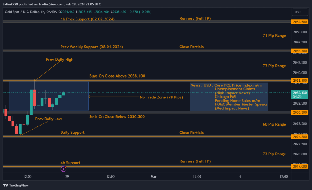 XAUUSD Technical Analysis 29th February 2024 1h chart