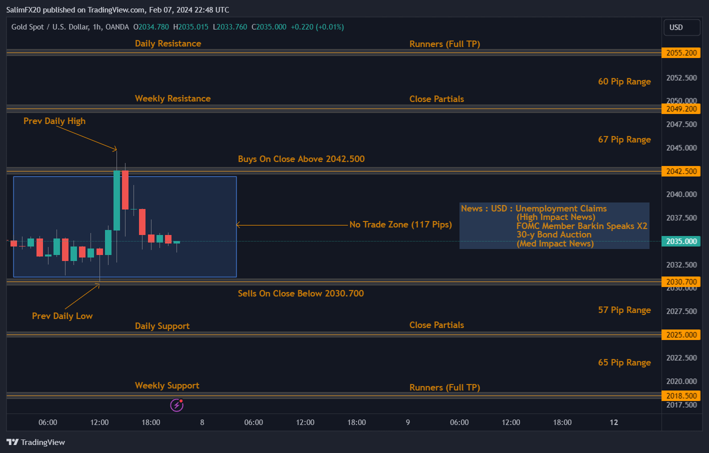 XAUUSD Technical Analysis 8th February 2024 1h chart 1