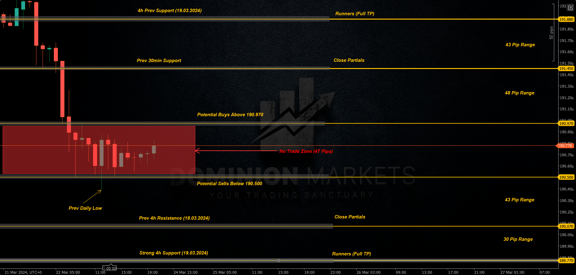 GBPJPY Technical Analysis 25th March 2024 1h chart