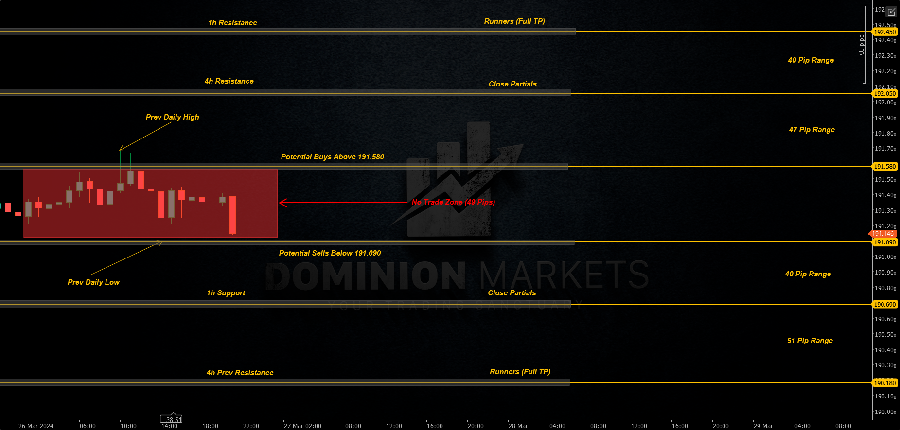 GBPJPY Technical Analysis 27th March 2024 1h chart