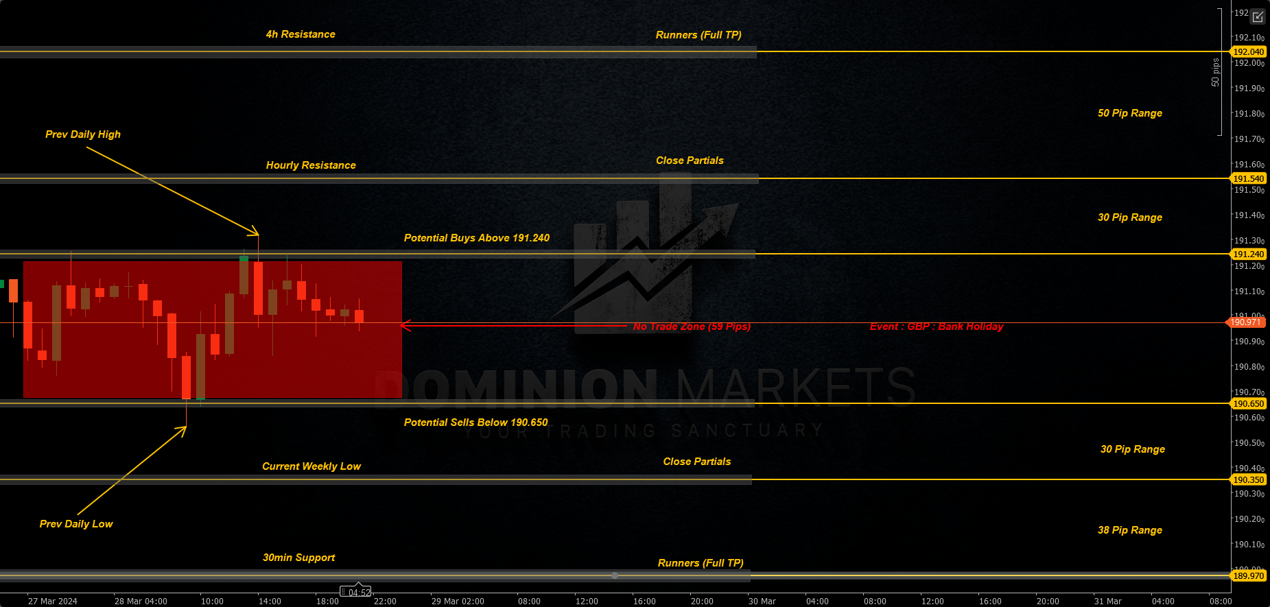 GBPJPY Technical Analysis 29th March 2024 1h chart