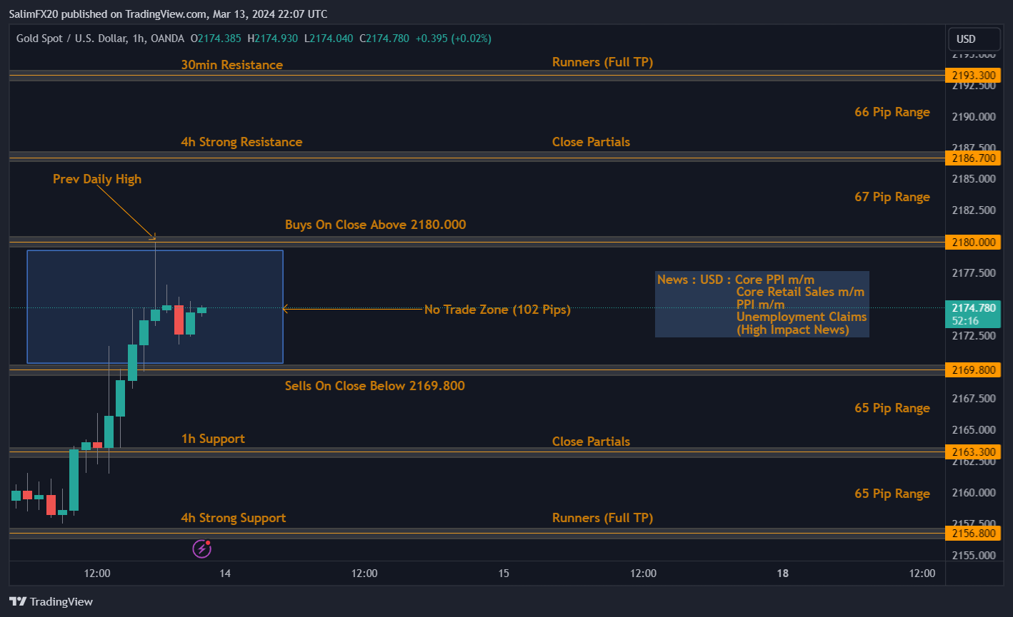 XAUUSD Technical Analysis 14th March 2024 1h chart