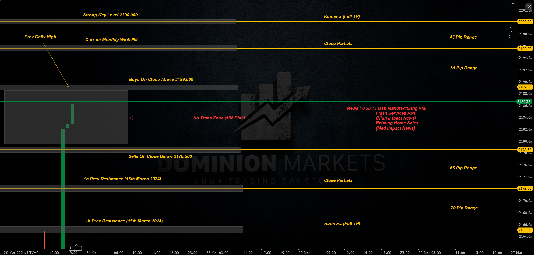 XAUUSD Technical Analysis 21st March 2024 1h chart