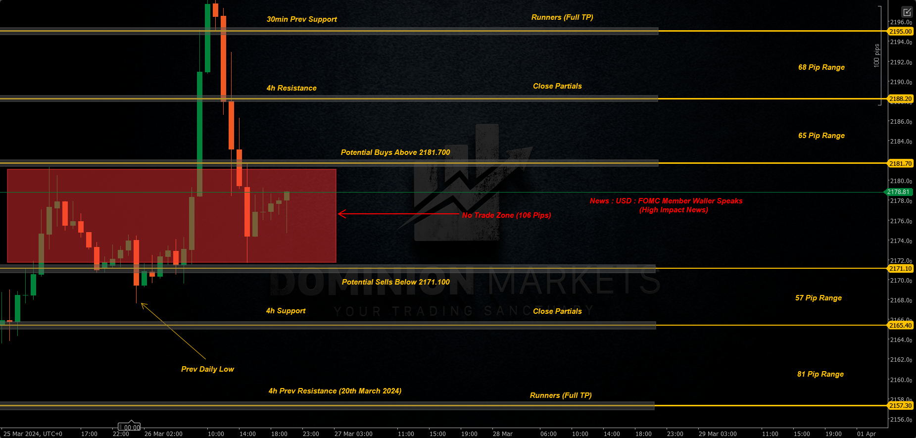 XAUUSD Technical Analysis 27th March 2024 1h chart