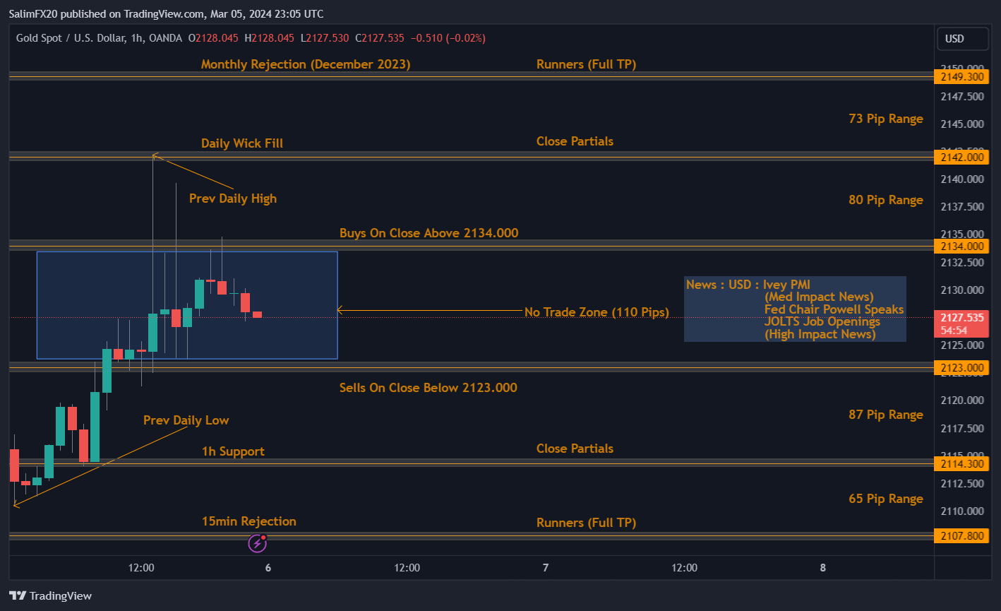 XAUUSD Technical Analysis 6th March 2024 1h chart
