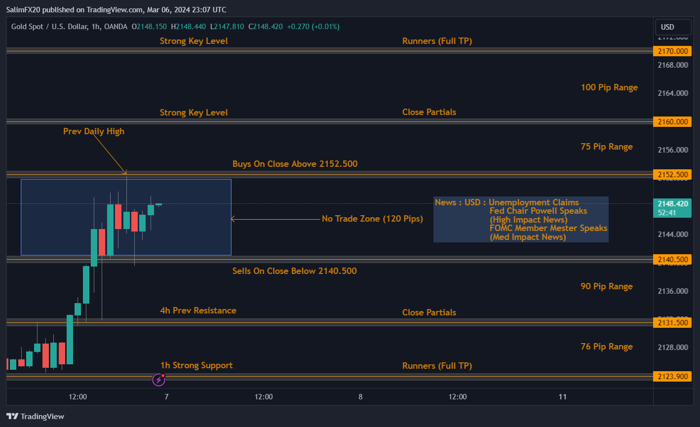XAUUSD Technical Analysis 7th March 2024 1h chart