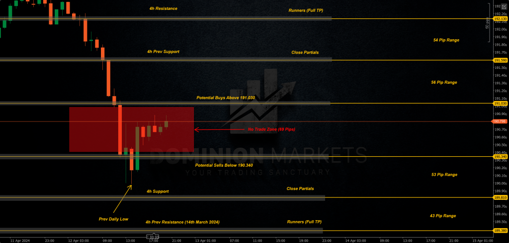 GBPJPY Technical Analysis 15th April 2024 1h chart