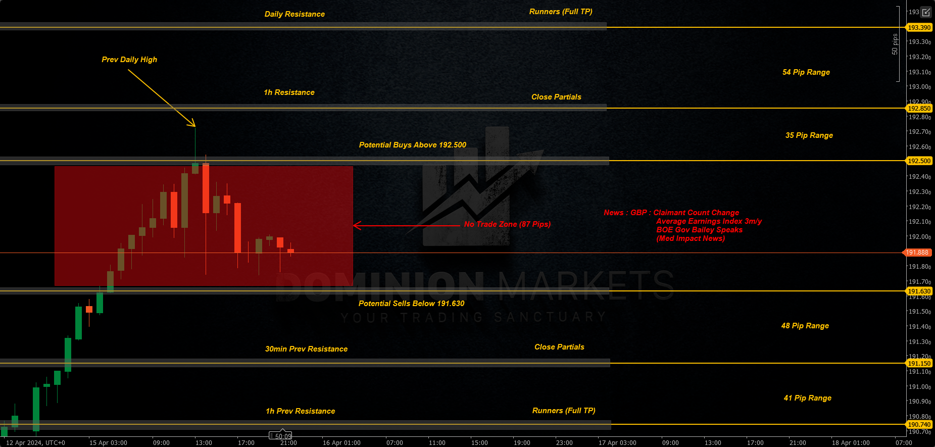 GBPJPY Technical Analysis 16th April 2024 1h chart