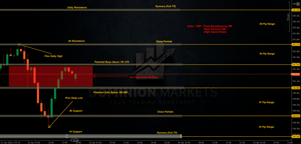 GBPJPY Technical Analysis 23rd April 2024 1h chart
