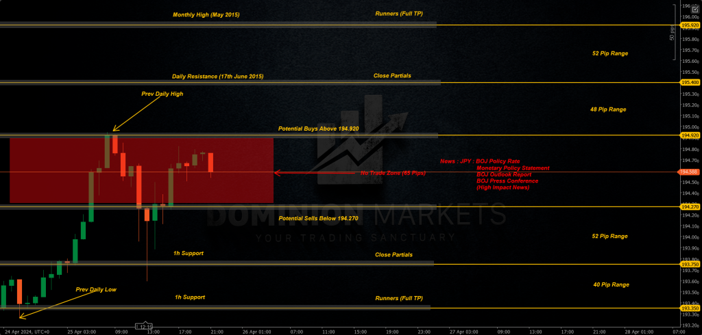 GBPJPY Technical Analysis 26th April 2024 1h chart