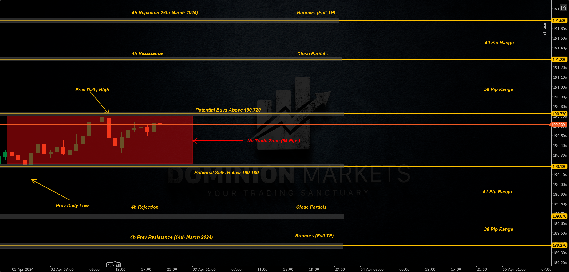 GBPJPY Technical Analysis 3rd April 2024 1h chart 1
