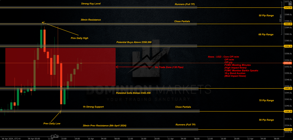 XAUUSD Technical Analysis 10th Apri 2024 1h chart