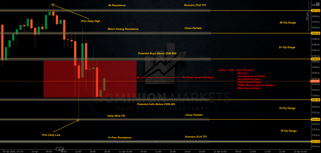 XAUUSD Technical Analysis 11th January 2024 1h chart