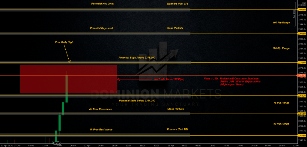 XAUUSD Technical Analysis 12th April 2024 1h chart