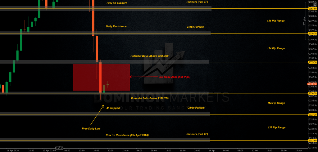 XAUUSD Technical Analysis 15th April 2024 1h chart