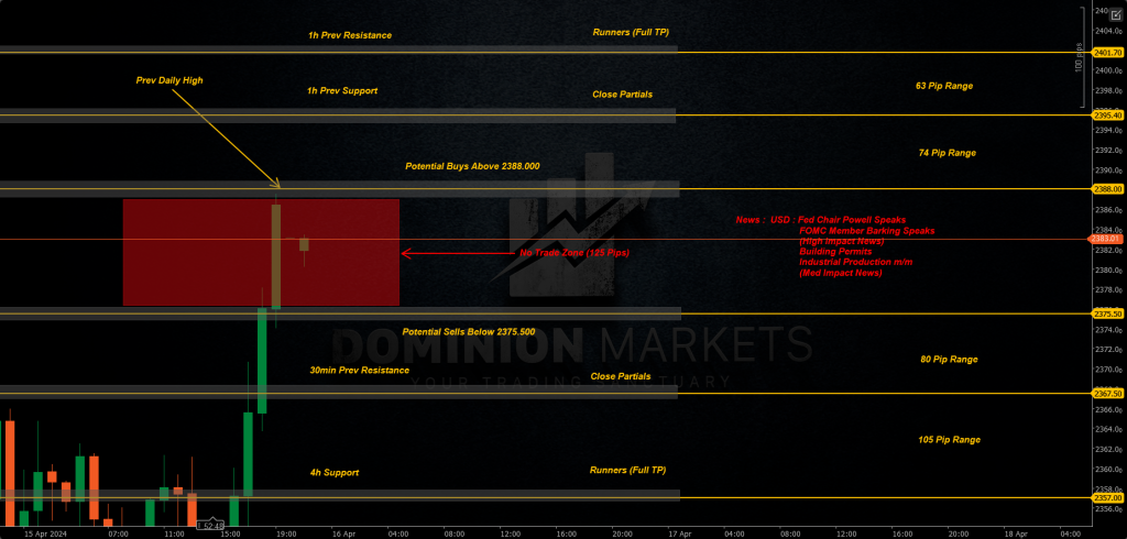 XAUUSD Technical Analysis 16th April 2024 1h chart
