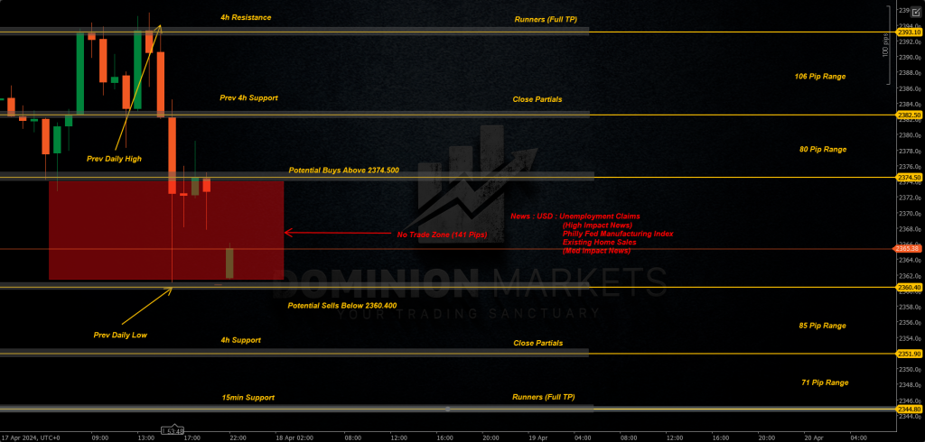XAUUSD Technical Analysis 18th April 2024 1h chart