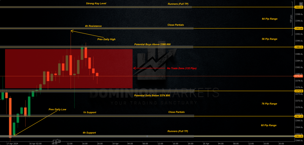 XAUUSD Technical Analysis 19th April 2024 1h chart