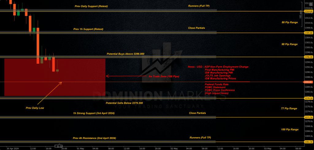 XAUUSD Technical Analysis 1st May 2024 1h chart