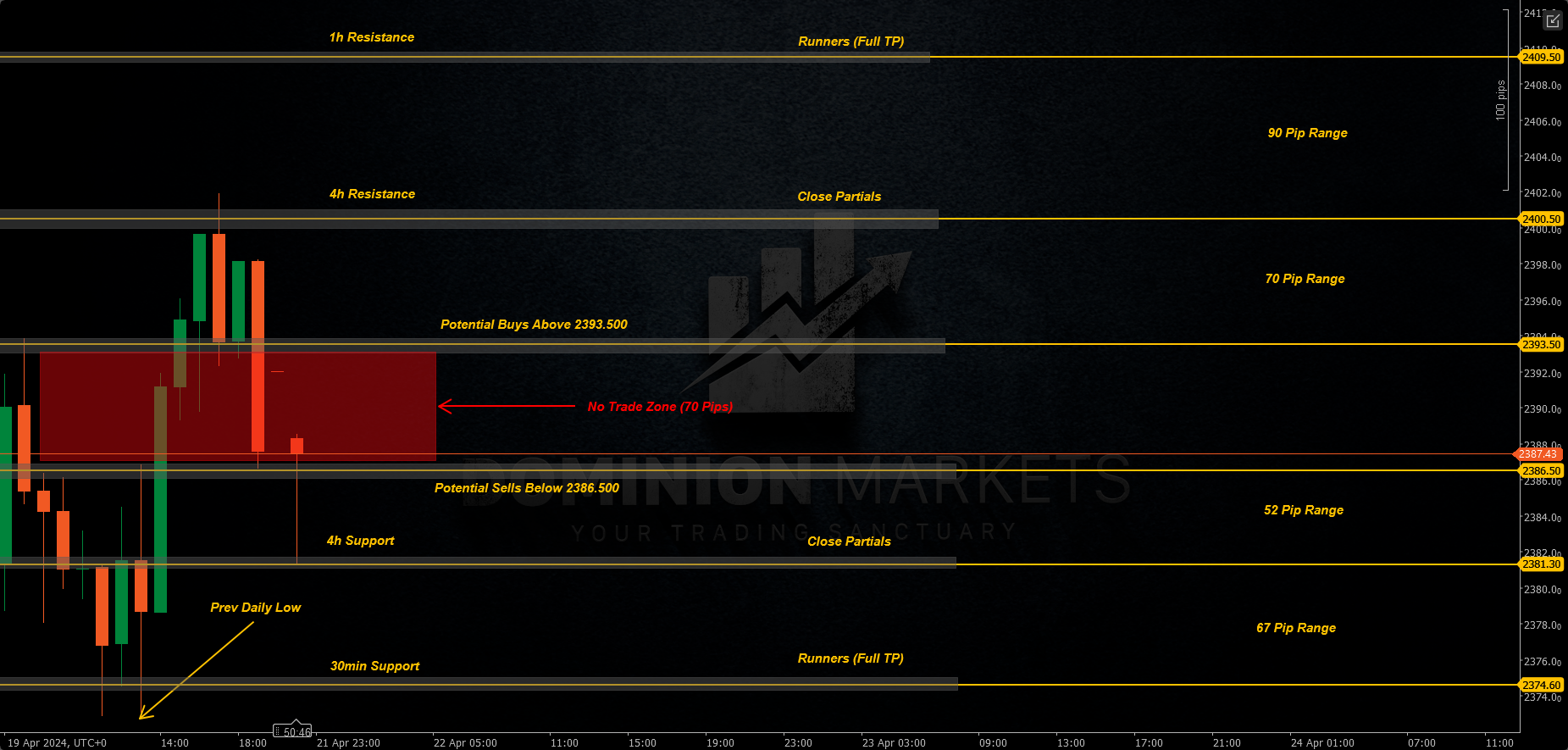 XAUUSD Technical Analysis 22nd April 2024 1h chart 1