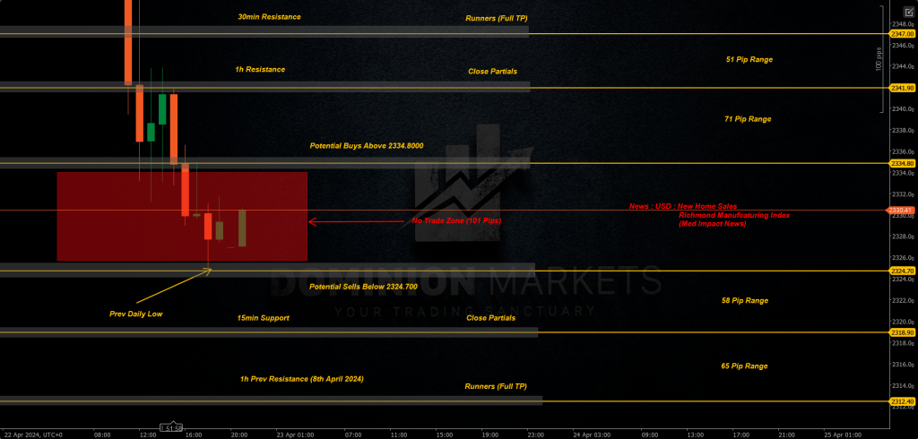 XAUUSD Technical Analysis 23rd April 2024 1h chart
