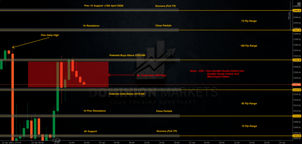 XAUUSD Technical Analysis 24th April 2024 1h chart