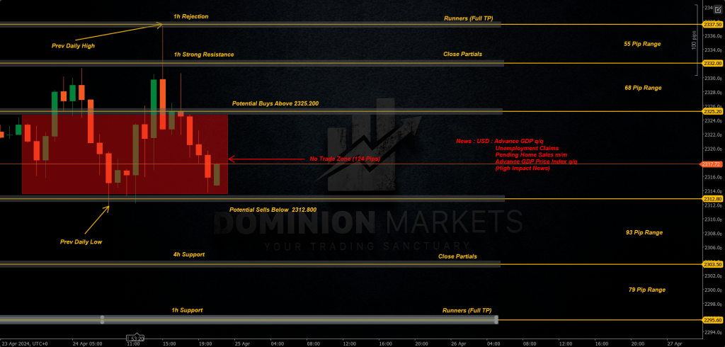 XAUUSD Technical Analysis 25th April 2024 1h chart