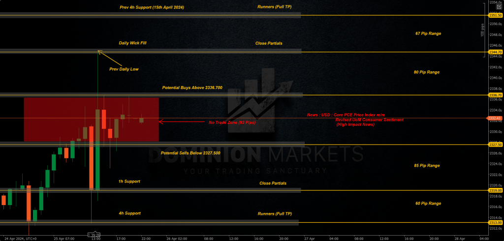 XAUUSD Technical Analysis 26th April 2024 1h chart