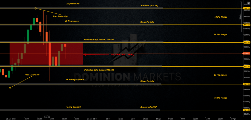 XAUUSD Technical Analysis 29th April 2024 1h chart